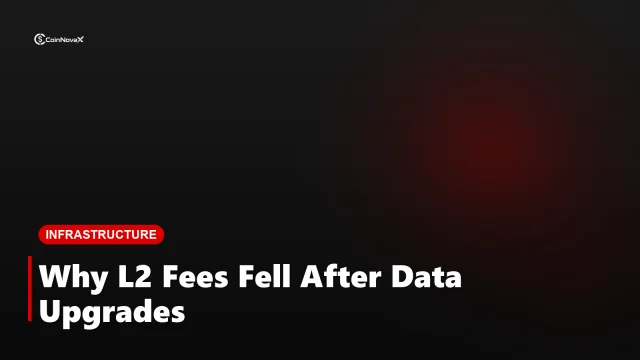 How Data Availability Upgrades Cut Ethereum L2 Fees